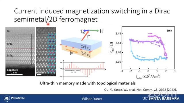 Molecular beam epitaxy of quantum materials | Dr. Wilson Yánez-Parreño смотреть онлайн