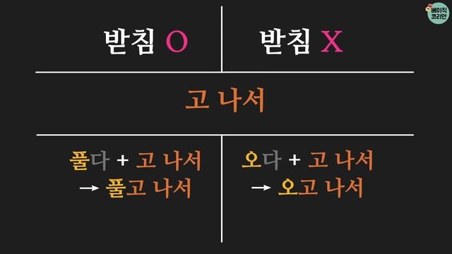 한국어 배우기 | 한국어 문법  79: V고 나서: Learn Korean | Korean Grammar With Basic Korean
