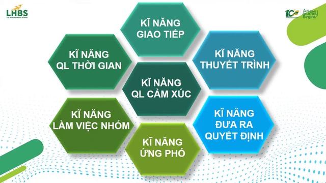 BÁO CÁO KẾT QUẢ NH 2020-2021 VÀ ĐỊNH HƯỚNG NH 2021-2022 [Cấp Trung học] смотреть онлайн