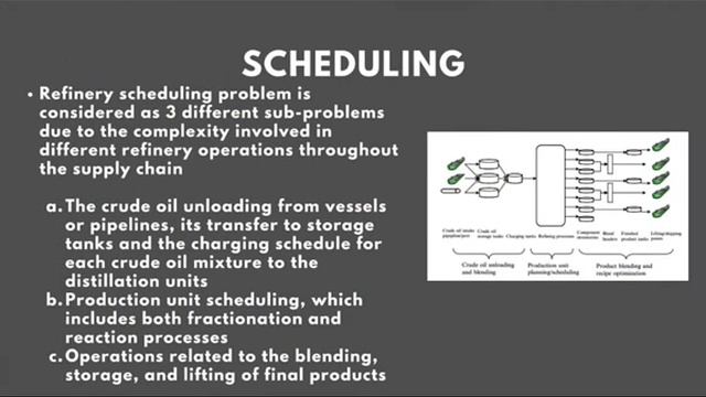 Planning, Scheduling & Blending - Part - 14 смотреть онлайн
