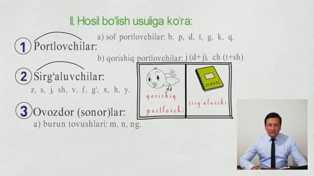 Fonetika: nutq tovushlari, bo'g'in смотреть онлайн