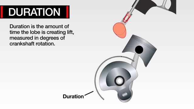 COMP Cams® Technology Explained: Common Valve Train Terminology смотреть онлайн