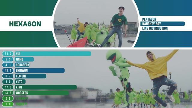 PENTAGON - Naughty Boy Line Distribution (Color Coded) | 펜타곤 - 청개구리 смотреть онлайн