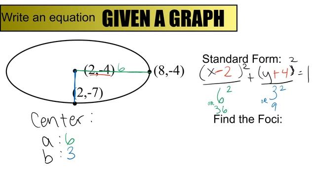 Ellipse Video Notes смотреть онлайн