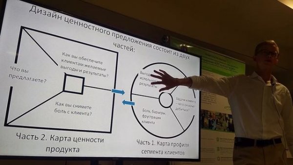 Customer Development Часть 2. Никита Рождественский