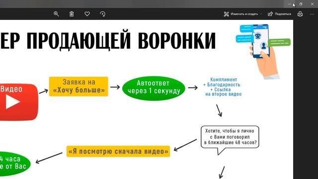 ВОРОНКА ПРОДАЖ. CONNECT | УНИВЕРСАЛЬНАЯ ПЛАТФОРМА ДЛЯ МЛМ БИЗНЕСА смотреть онлайн