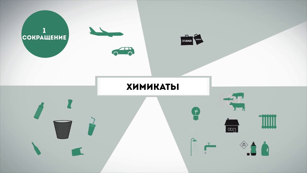3R - три кита осознанного потребления смотреть онлайн
