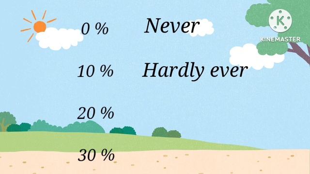 Adverbs Of Frequency.