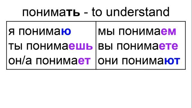 First Conjugation Of Russian Verbs