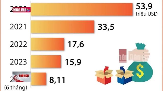Timor - Leste trân trọng hỗ trợ của Việt Nam để trở thành thành viên ASEAN смотреть онлайн