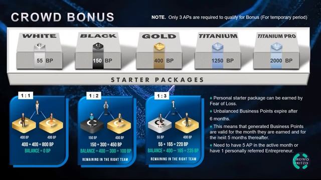 Crowd1 2021 Обзорная презентация платформы Crowd1 от европейского партнёра Алан Плат!