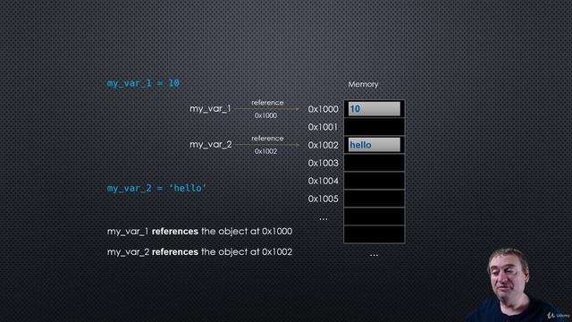 002 Variables are Memory References смотреть онлайн