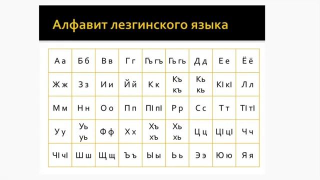 Урок №1 Алфавит Лезгинский язык смотреть онлайн