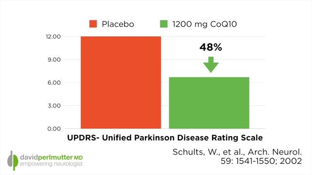 CoQ10: An Important Supplement For Parkinson's Patients смотреть онлайн