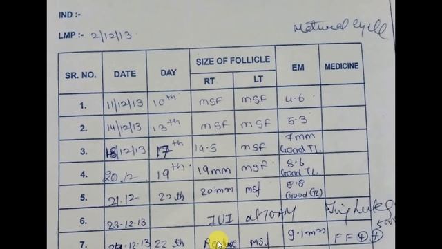 IUI | Fertility treatment | जानिए IUI Fertility Treatment के बारे में | смотреть онлайн