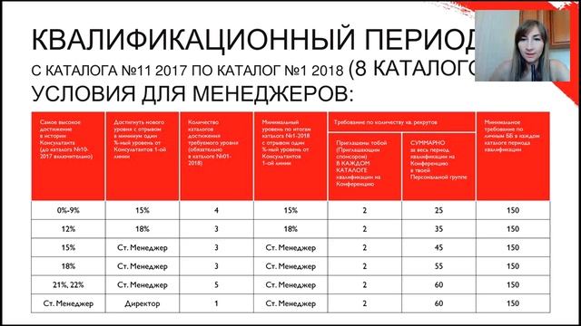 Климова Марина. Планерка 8.08.2017. Условия квалификации на менеджерскую конференцию в Хорватию!!! смотреть онлайн