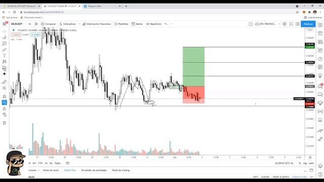 Análisis Semanal del mercado, Preparándonos para un gran movimiento смотреть онлайн