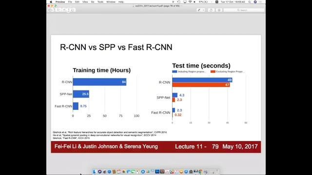 [NUS CS 6101 - Deep Learning for Vision] - Lecture 9 смотреть онлайн