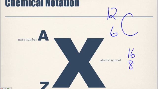 The Atom, its Subatomic Particles and Chemical Notation смотреть онлайн