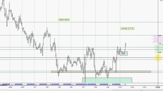 Понедельник 12,11 уровни ZB and ZN смотреть онлайн