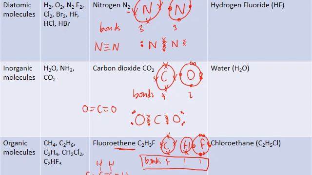 Covalent Bonding смотреть онлайн