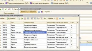 Настройка системы оповещений в БИТ.ФИНАНС