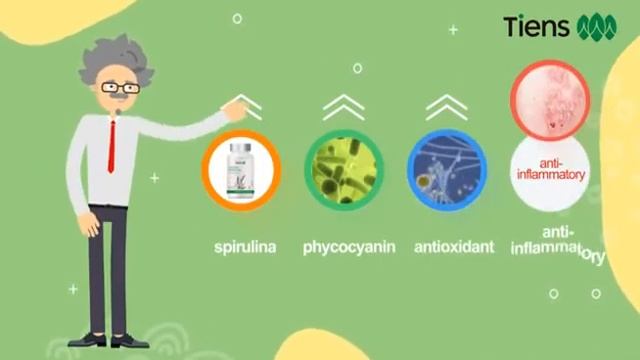 TIENS | Tianshi Pakistan | Spirulina Capsules | Short Video | Scientific Knowledge Lesson 1 смотреть онлайн