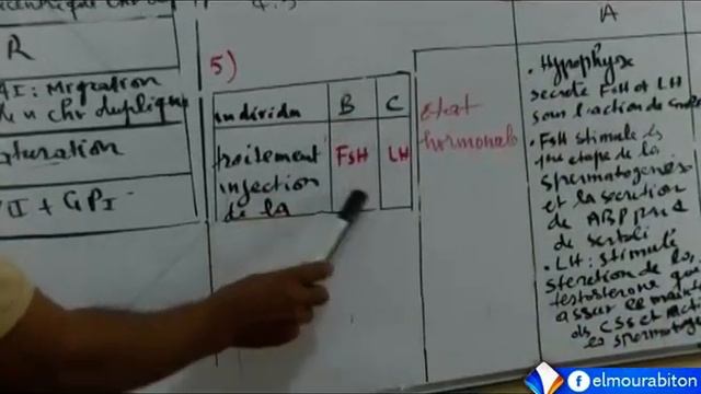 Corrigé du sujet de sciences naturelles - BAC C 2020 - Session complémentaire смотреть онлайн