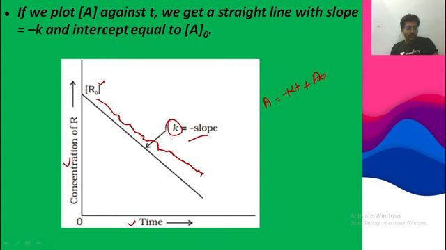 Chemical Kinetic | Part - 4 | CBSE Science | Shivam Bansal смотреть онлайн