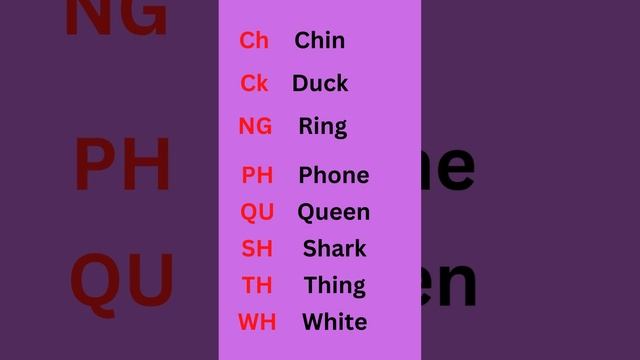 Digraph in English Phonics смотреть онлайн