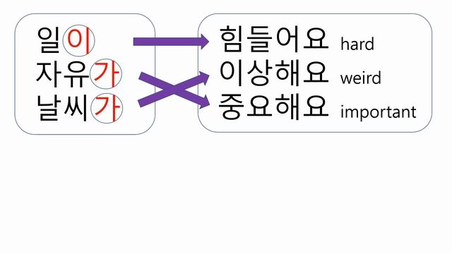 Korean Grammar #18 – S+V+C Sentence Pattern смотреть онлайн