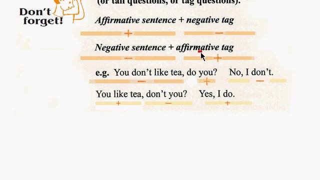 Disjunctive questions... смотреть онлайн