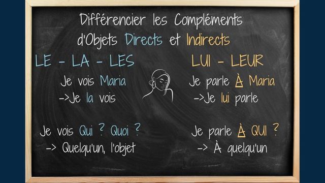 Les pronoms COD et COI en français : LE, LA, LES / LUI, LEUR смотреть онлайн