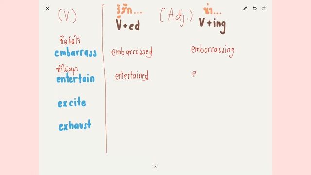 คำศัพท์ที่ควรรู้ : Verb เติม Ed VS Verb เติม ing ชุดที่ 2 #grammar #แกรมม่าร์อย่างง่าย смотреть онлайн