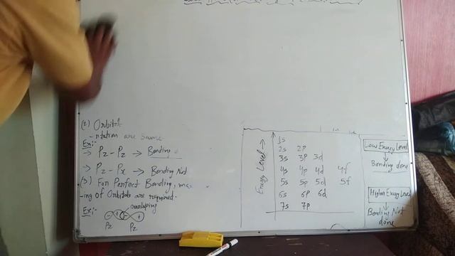 Class 11th Molecular orbital theory topics (Chemical bonding and molecular structure) part 1 смотреть онлайн