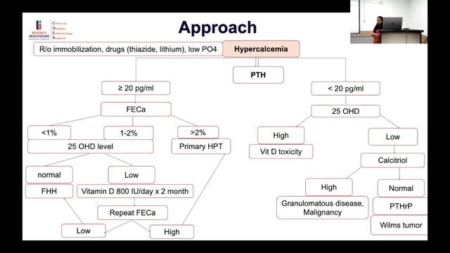 MedEClasses Grand Round Hyper PTH смотреть онлайн