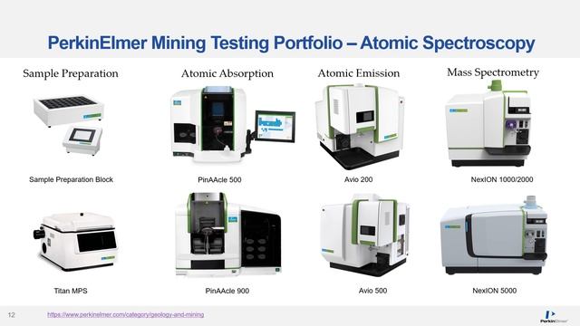 PerkinElmer A Trusted Partner in Mining - All You Need to know About Testing Equipment смотреть онлайн