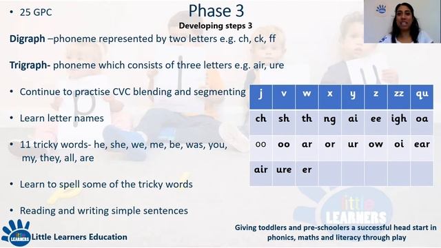 Little Learners Education- Explanation of phonics and ways to support at home. Part 4 of 4 смотреть онлайн