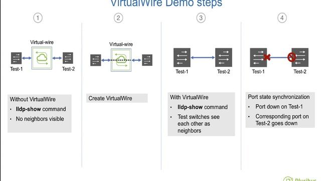 Introduction to VirtualWire смотреть онлайн
