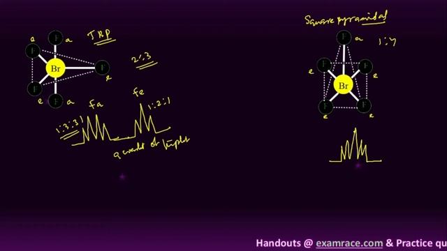 f 19 NMR Spectroscopy: Multinuclear NMR | Chemistry смотреть онлайн
