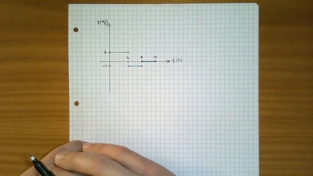 Grafico Spazio-Tempo e grafico Velocità-Tempo. Come passare dall'uno all'altro? смотреть онлайн
