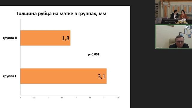 Баринов Роды после метропластики смотреть онлайн