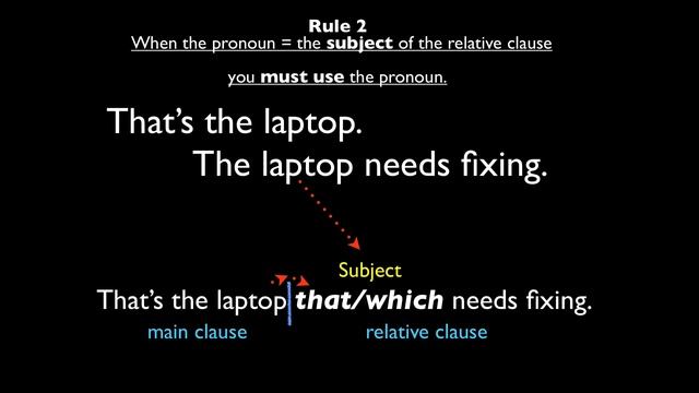 Defining Relative Clauses: When To Use The Pronoun