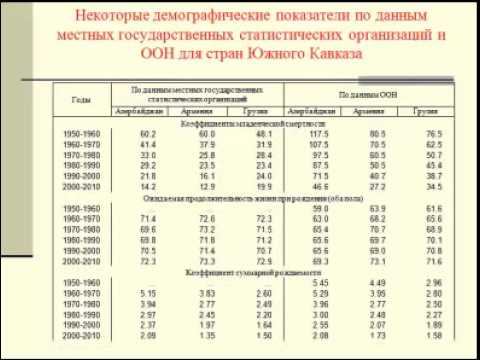 Г. Цуладзе, Демографический портрет Юж. Кавказа VII (3) смотреть онлайн