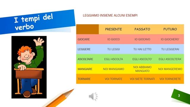ITALIANO I TEMPI DEL VERBO CLASSE3A смотреть онлайн
