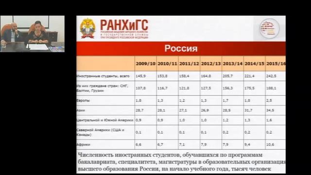 Железникова К. - Доклад по результатам стажировки победителей КЛП в Индию смотреть онлайн