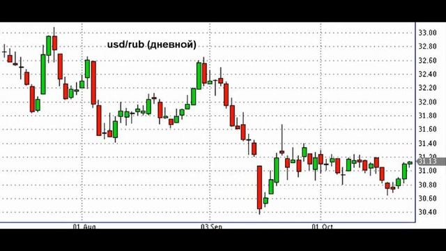 23.10.12-30.10.12 смотреть онлайн