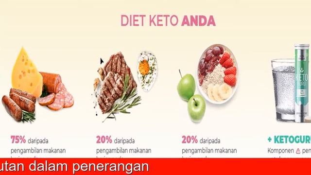 Keto guru yorum смотреть онлайн