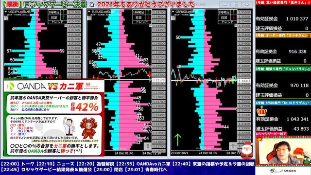 【FXライブ配信】『今年放送最終日!!2021年もありがとうございました＆ロジックダービー結果発表や当選者発表も』2021/12/24（金）カニトレーダーチャンネル🎤 生放送1016回目 смотреть онлайн