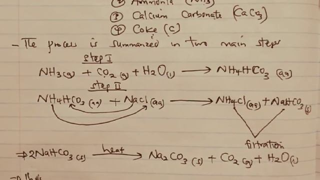 Form 2 Chemistry. Solvay process. смотреть онлайн